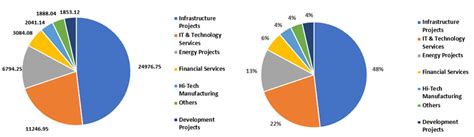 Larsen and Toubro (L&T): The infrastructure giant's revenue streams ...