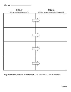 Cause and Effect Graphic Organizer by Intentional by Design | TPT