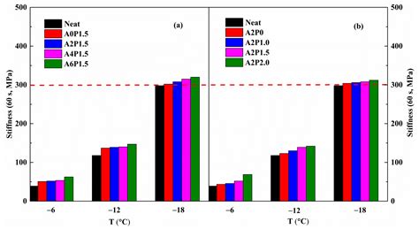 Effects of Amorphous Poly Alpha Olefin (APAO) and Polyphosphoric Acid ...