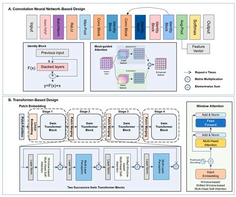 Radiogenomic System for Non-Invasive Identification of Multiple ...