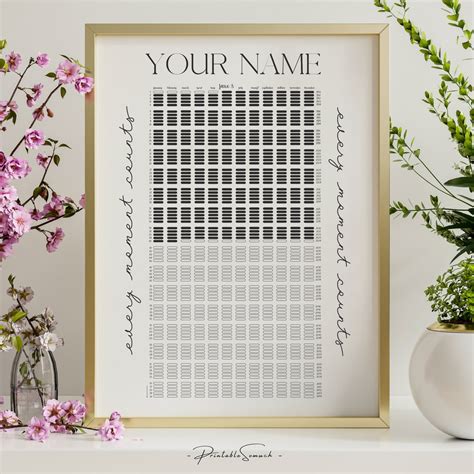 80 Years, Personalized Life Calendar, My Life in Months Poster, Custom ...
