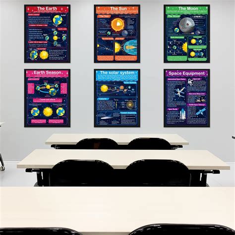 Gisgfim Solar System Poster - Educational Science Poster for India | Ubuy