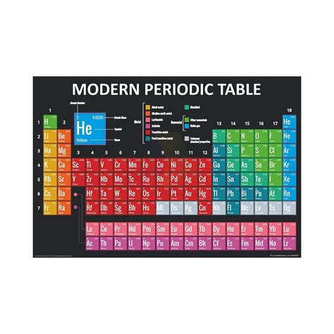Buy Anne Print Solutions® Modern Periodic Table Of The Elements s Size ...