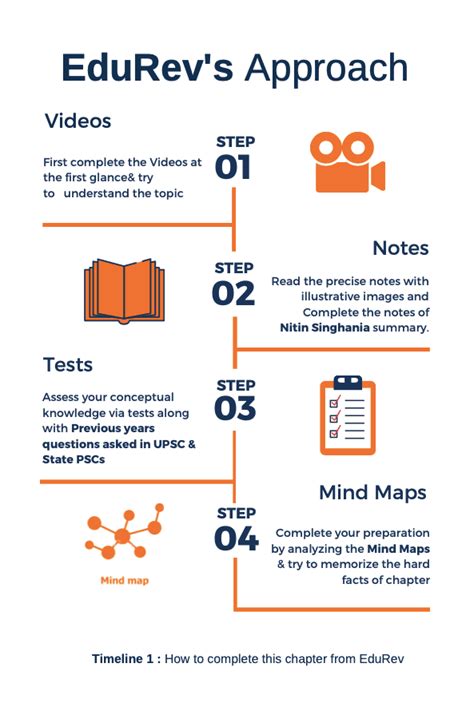 Guide Overview of Indus Valley Civilization (IVC) - UPSC PDF Download