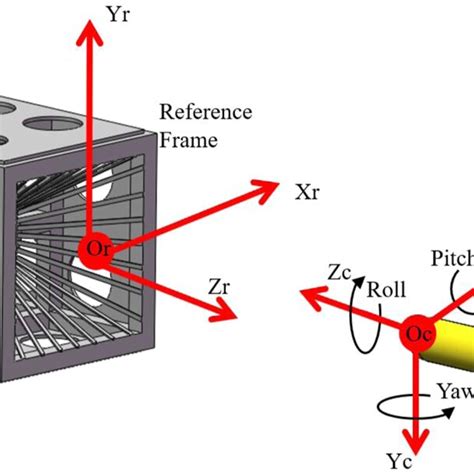 Image result for Search Algorithm Docking