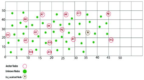 Image result for Hypothesized Algorithm Example