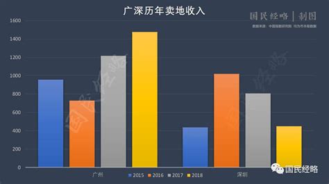 国家税务总局浙江省税务局 年度、季度税收收入统计 杭州市上城区2022年度税收收入情况