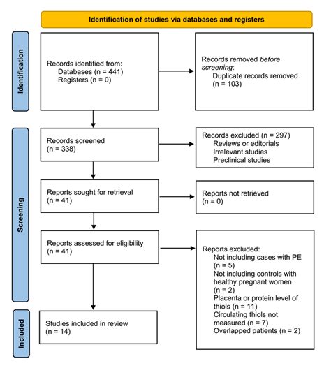 Image result for How to Search Databases