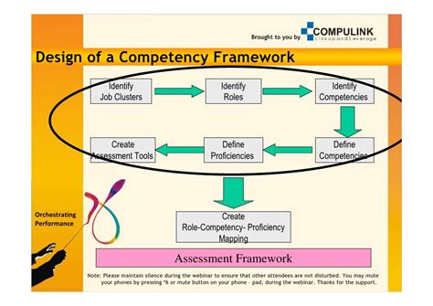 Development Competency Framework Steps 的图像结果