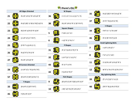 R Perm Algorithm 的图像结果
