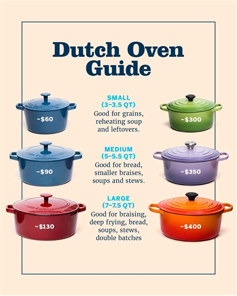 The Best Dutch Ovens for Every Kitchen