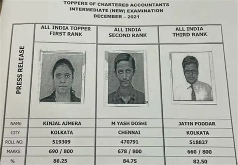 CA IPC/Intermediate December 2021 Exam Pass Percentage & Toppers