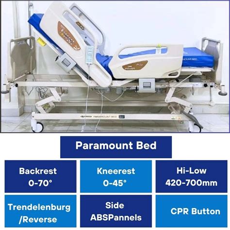 Hospital Bed On Rent at Rs 2000 | Healthy Jeena Sikho