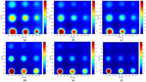 Compensation-Based Full-Filed Thermal Homogenization for Contrast ...