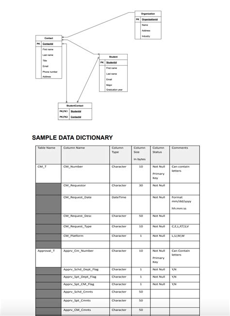 Image result for How to Create Data Dictionary