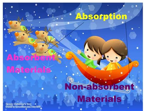 Image result for Science of Absorption