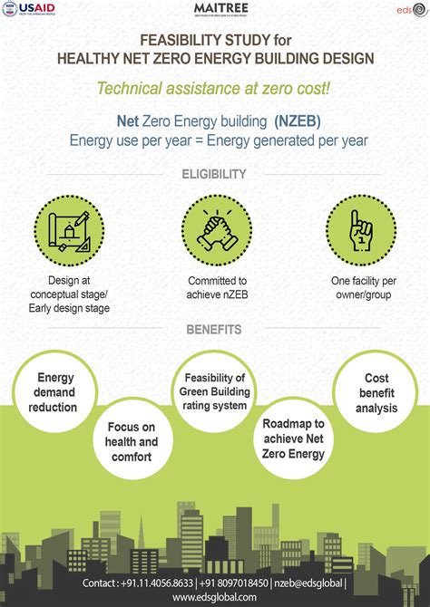 MAITREE | Technical Assistance for Healthy & Net Zero Energy Buildings