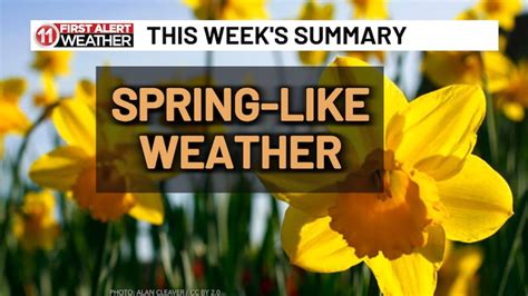 What to expect from possible severe weather Monday and the rest of your ...