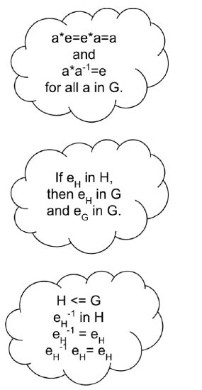 Image result for Subgroups of Numbers