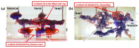 Analysis of the Influencing Factors on the Extraction of Residual Oil ...