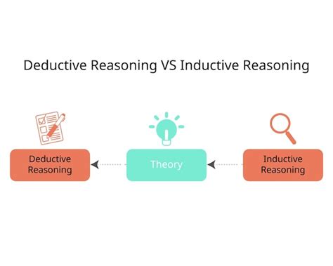Inductive And Deductive 的图像结果