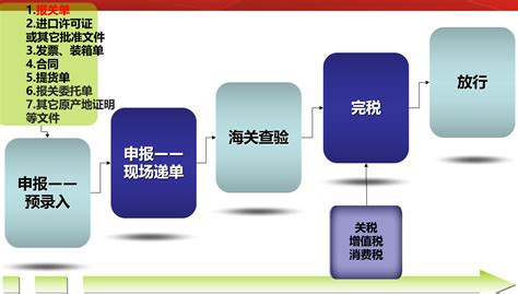 进口报关单怎么查询（进口报关单模板图一览） - 拼客号