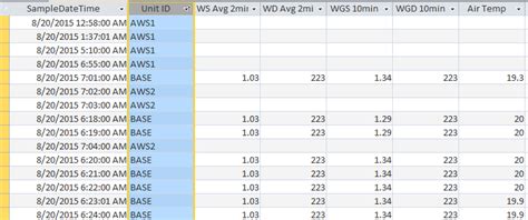 Image result for Use SQL Linked Table in Access Query