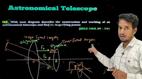 Telescope Class 12 Physics 的图像结果