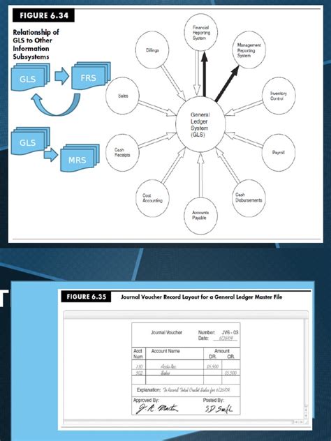 Image result for General Ledger Module