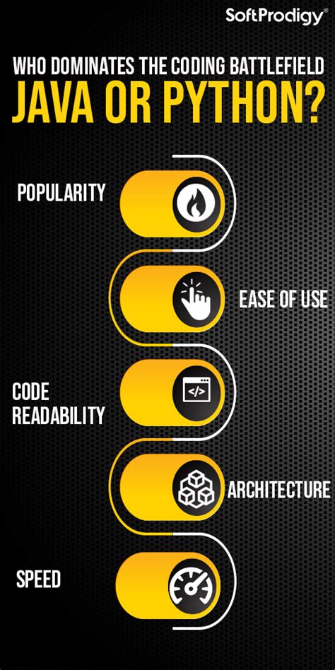 Image result for Cs4all Python Java