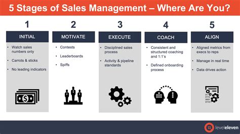 The 5 Stages of Sales Management | OpenView Labs
