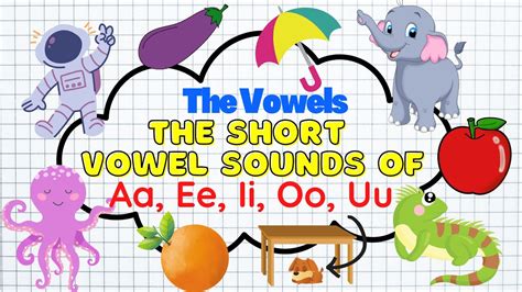 Image result for IOU Format