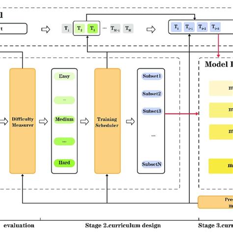 Curriculum Methods 的图像结果