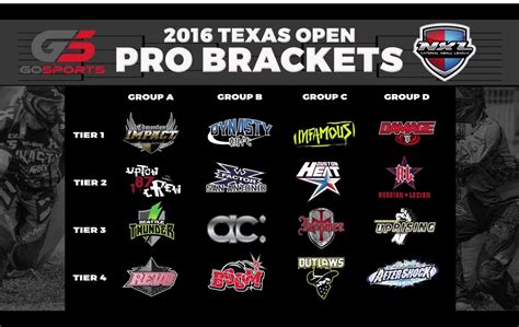 NXL Texas Open Professional Brackets - Paintball Ruined My Life