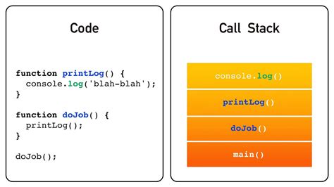 Image result for JavaScript Darslari