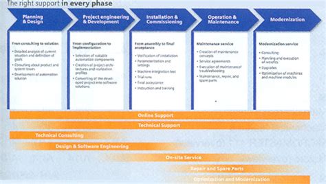 AC Drive, AC Drives, DC Drives, Servo Drives, Manufacturer, India