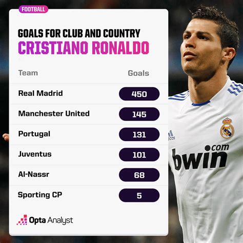 What Makes Ronaldo Obsessed