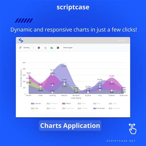 Image result for Scriptcase Map Charts