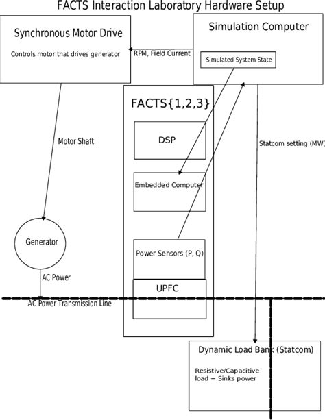 Computer Laboratory Setup 的图像结果