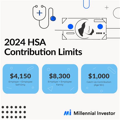 HSA Contribution Limits 2023 | Millennial Investor