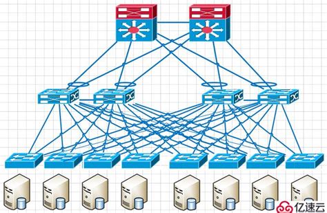 数据中心网络架构 - 行业资讯 - 亿速云