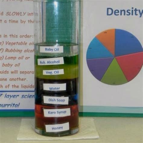 Image result for 3rd Grade Science Project Density