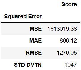 Code to Implement Simple Exponential Smoothing 的图像结果