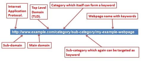网站URL路径如何设置更有利于SEO优化？网站URL路径的优化要从简 - 世外云文章资讯