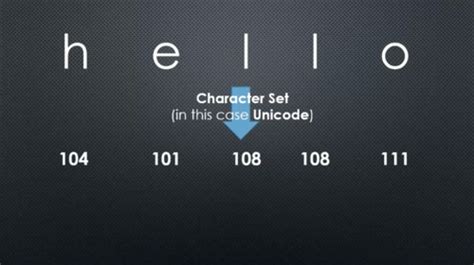 Character Set Computer Science 的图像结果