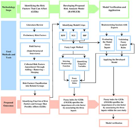 Image result for Research Methodology for .NET