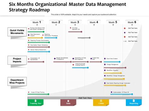 Data Management RoadMap 的图像结果