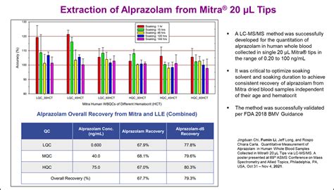 Image result for Micro Sampling