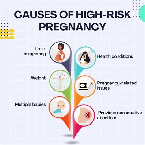 What are some common complications associated with high-risk pregnancies, and how do you monitor ...