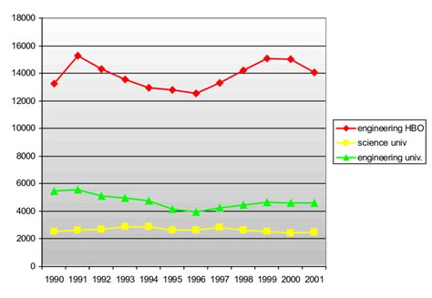 Image result for Engineering Software Department Netherlands